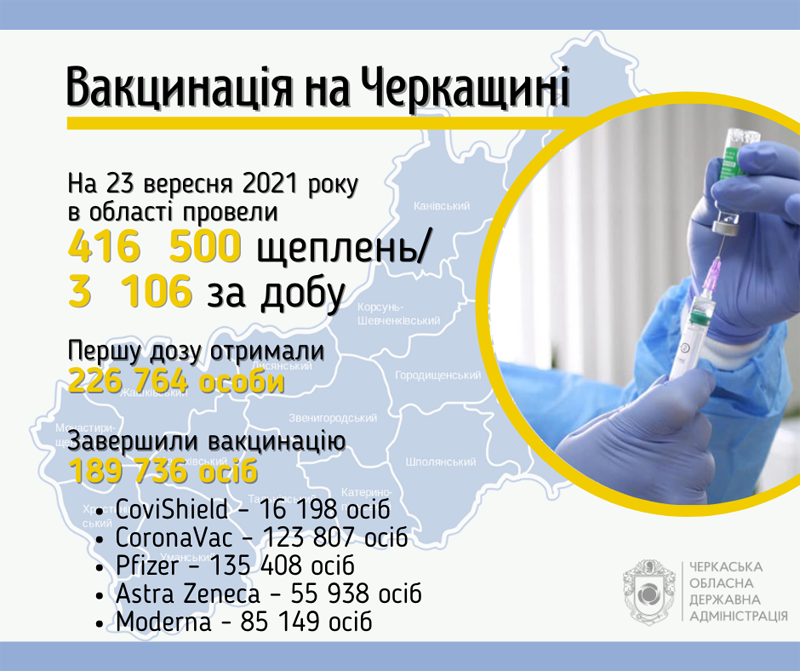 Вакцинація