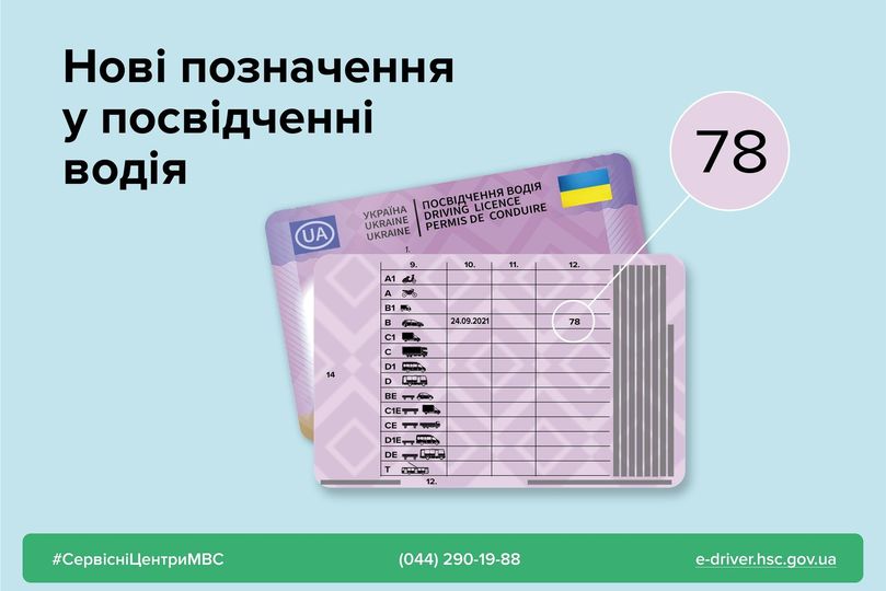 права посвідчення водія