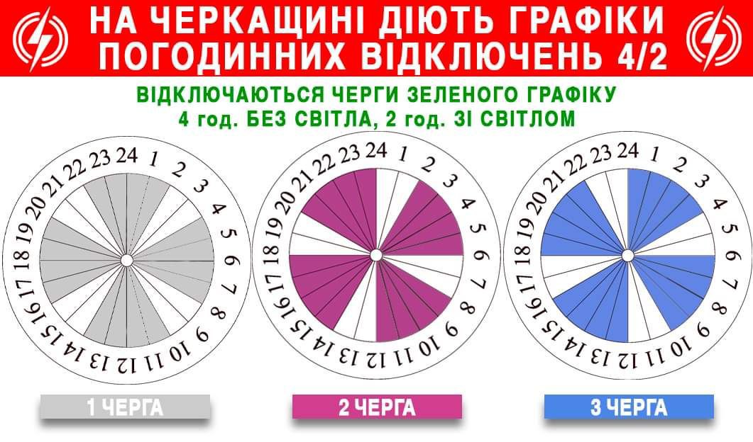 графік черкаси