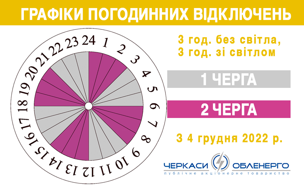 графік Черкасиобленерго