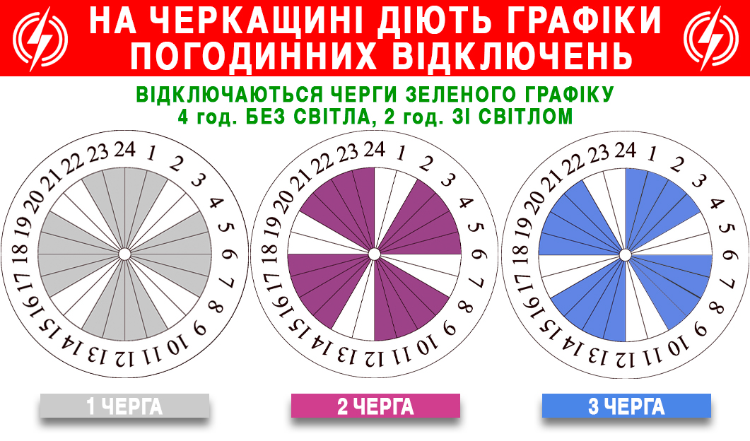 графік червоний